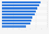 Top challenges limiting full-funnel B2B marketing success in the U.S. and the UK 2025