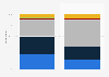 Impact of a brand's involvement with the FIFA World Cup worldwide 2026, by age group
