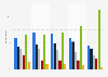 Likelihood of following the FIFA World Cup 2026 globally, by age
