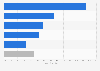 Colombia: top issues according to Colombians, February 2026 