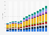Annual revenue in the medical devices market in Singapore from 2016 to 2030, by segment (in million U.S. dollars)