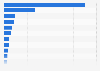 Leading generative AI apps in the United States in 2025, by number of downloads (in millions)