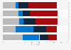 Views on the impact of data centers in the United States as of January 2026, by category
