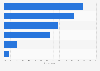Main reasons for credit card usage in the United States in 2026
