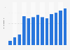 Monthly time spent on ChatGPT app South Korea 2025-2026