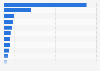 Leading generative AI apps Germany 2025, by downloads