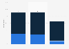 Agentic AI maturity in finance worldwide 2026, with a forecast for 2030, by group