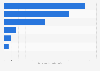 Global maritime LNG trade volume H1 2025, by chokepoint