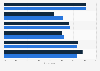 Attitudes towards obesity worldwide 2026