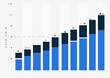 Market size of direct-to-consumer (D2C) online retail integrated operation services in China from 2021 to 2025, with a forecast from 2026 to 2030, by brand origin (in billion renminbi)