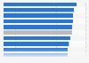 Innovation ranking of select premium ICE car models in China 2025, by brand 