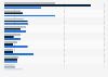Most used Chinese e-commerce platforms in Poland 2025, by product category