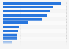 Active user index of social media apps in February 2026, by platform