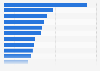 Average daily sessions of social media apps 2026, by platform