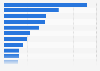 Average session duration of social media apps 2026, by platform