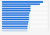 Average daily frequency of active TikTok app usage 2026, by country and territory