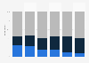 Social media platform usage changes in Germany 2025