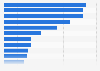 Monthly active users (MAU) of popular social media platforms worldwide 2026