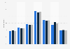 Share of respondents claiming to have a lot of friends in Australia 2023