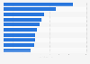 Leading TikTok influencers in the United Kingdom as of May 2026, by number of followers (in millions)