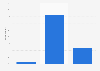 Level of contact with friends in New Zealand 2023-2024