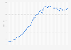 Labor productivity index of the manufacturing sector in the U.S. Q1 1987-Q1 2026