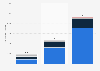 Renewable electricity capacity additions 2013-2030, by technology 