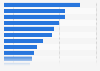 Reasons why U.S. adults choose not use retail mobile apps for shopping March 2026