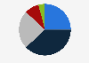 Perceived ease of consistently consuming more protein in the United States in 2026
