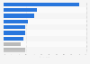 Most common reasons for opposing local construction of data centers in the United States in March 2026