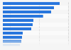 Plastic production in Europe as of 2024, by source