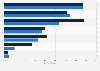 Reasons for using social media among TikTok users in the U.S. 2026, by generation