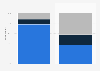 Consumer preference for international or domestic beauty and skin care brands in China from 2021 to 2025