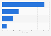 Online shopping channel preferences for beauty shoppers in China in 2024