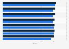 Satisfaction with fiber ISP Wi-Fi experience in the U.S. 2025-2026, by attribute