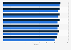 Satisfaction with non-fiber ISP Wi-Fi experience in the U.S. 2025-2026, by attribute