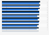Customer satisfaction with mobile network operators U.S. 2025-2026, by attribute