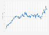 NVIDIA: NVDA stock price daily 2025-2026