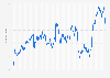Amazon: AMZN stock price daily 2025-2026