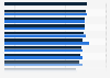 American customer satisfaction index of super regional banks 2025-2026