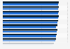 American customer satisfaction index of customer experience benchmarks 2025-2026