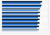 American customer satisfaction index of online investment benchmarks 2025-2026