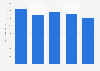 Annual cobalt production volume in the Philippines 2020-2024