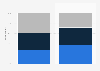 Consumers' response to brands engaging in Pride Month in the U.S. 2023-2026