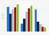 Types of paid news services used regularly over the past year in the United States as of February 2026, by age group