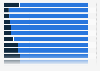 Agent and robot economic value share according to the midpoint automation adoption scenario in Europe in 2030, by sector