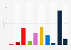 French voting intentions for the 2027 presidential election, by candidate