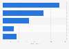 Honda’s sales volume of power products worldwide FY 2025, by region