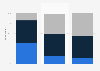 Support for brands celebrating America 250 in the U.S. 2026, by political affiliation
