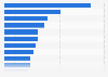 Perceived AI productivity gains in the United States and United Kingdom (UK) in 2026, by industry